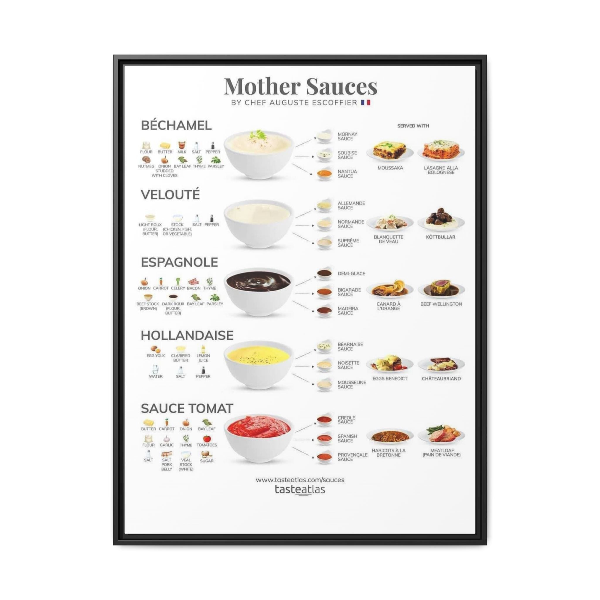 French Mother Sauces Poster, Five Classic French Sauces Chart, Culinary Kitchen Wall Art Canvas Print