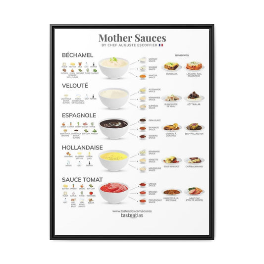French Mother Sauces Poster, Five Classic French Sauces Chart, Culinary Kitchen Wall Art Canvas Print