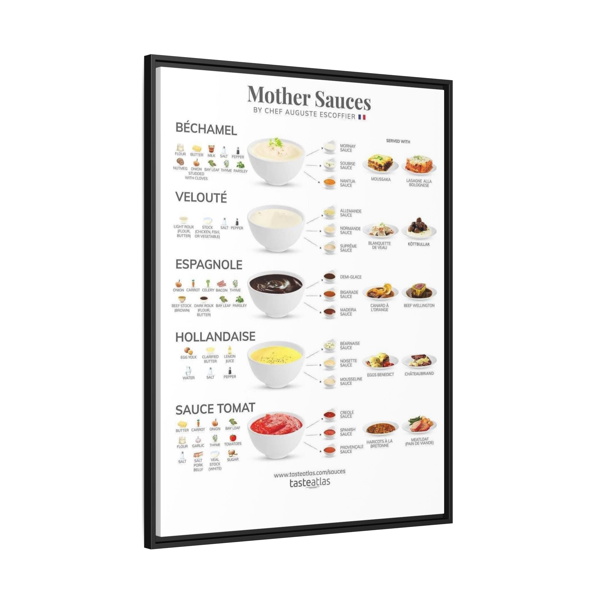 French Mother Sauces Poster, Five Classic French Sauces Chart, Culinary Kitchen Wall Art Canvas Print