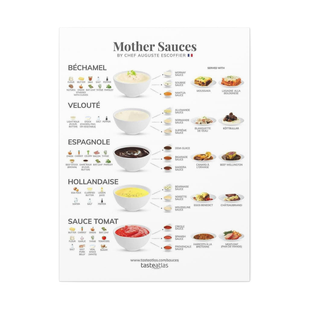 French Mother Sauces Poster, Five Classic French Sauces Chart, Culinary Kitchen Wall Art Canvas Print