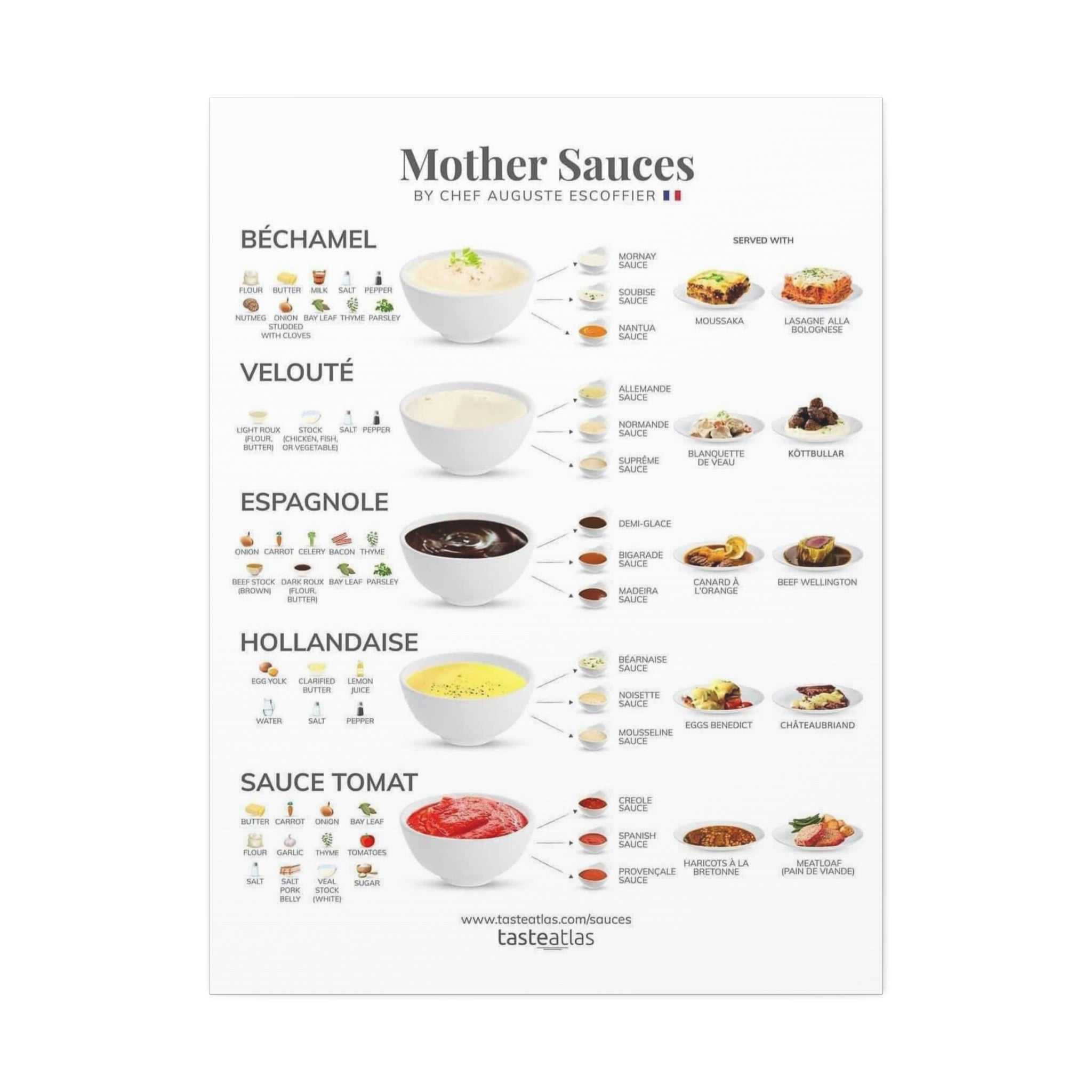 French Mother Sauces Poster, Five Classic French Sauces Chart, Culinary Kitchen Wall Art Canvas Print