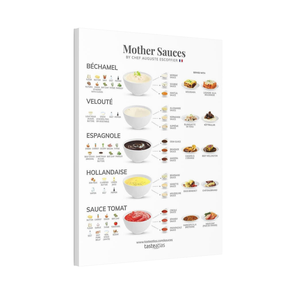 French Mother Sauces Poster, Five Classic French Sauces Chart, Culinary Kitchen Wall Art Canvas Print