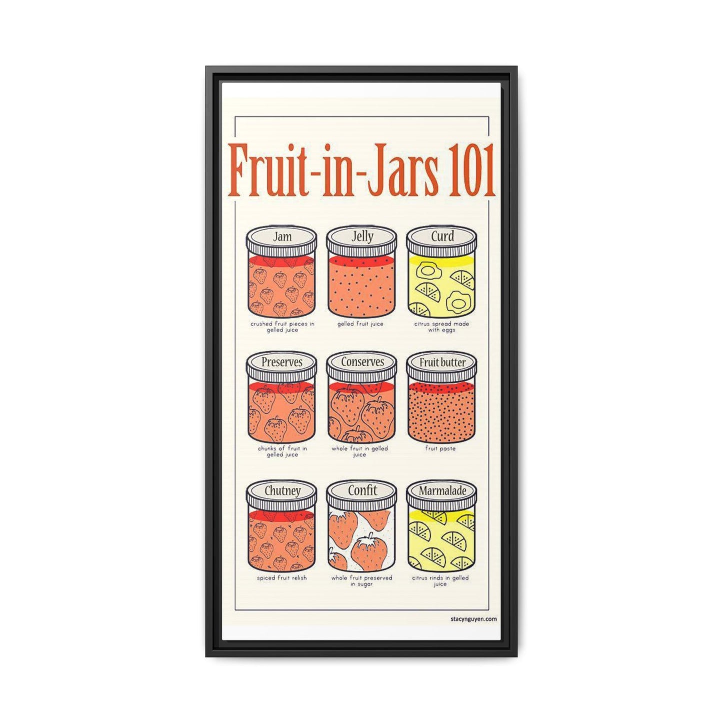 Fruit In Jars Guide Poster, Types Of Fruit Preserves Vertical Poster