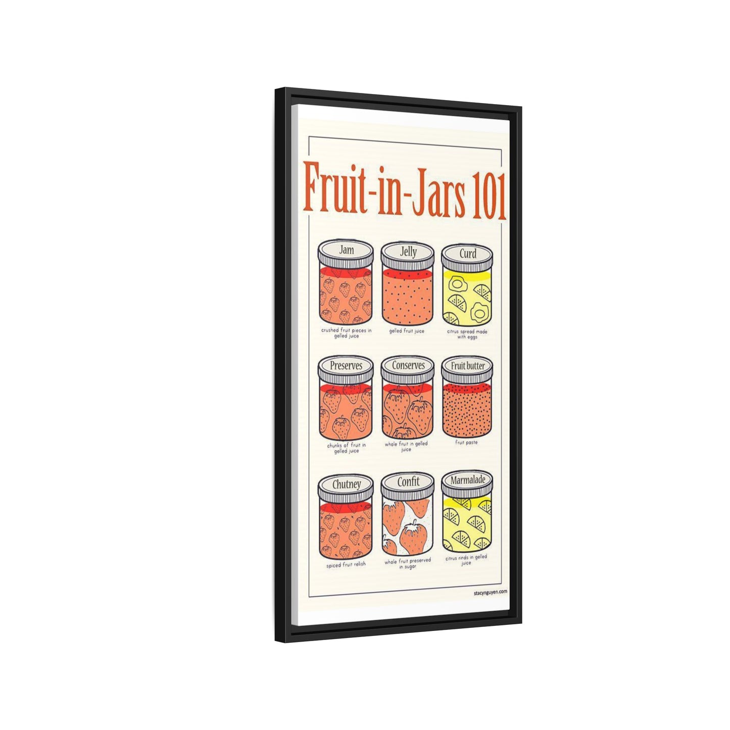 Fruit In Jars Guide Poster, Types Of Fruit Preserves Vertical Poster