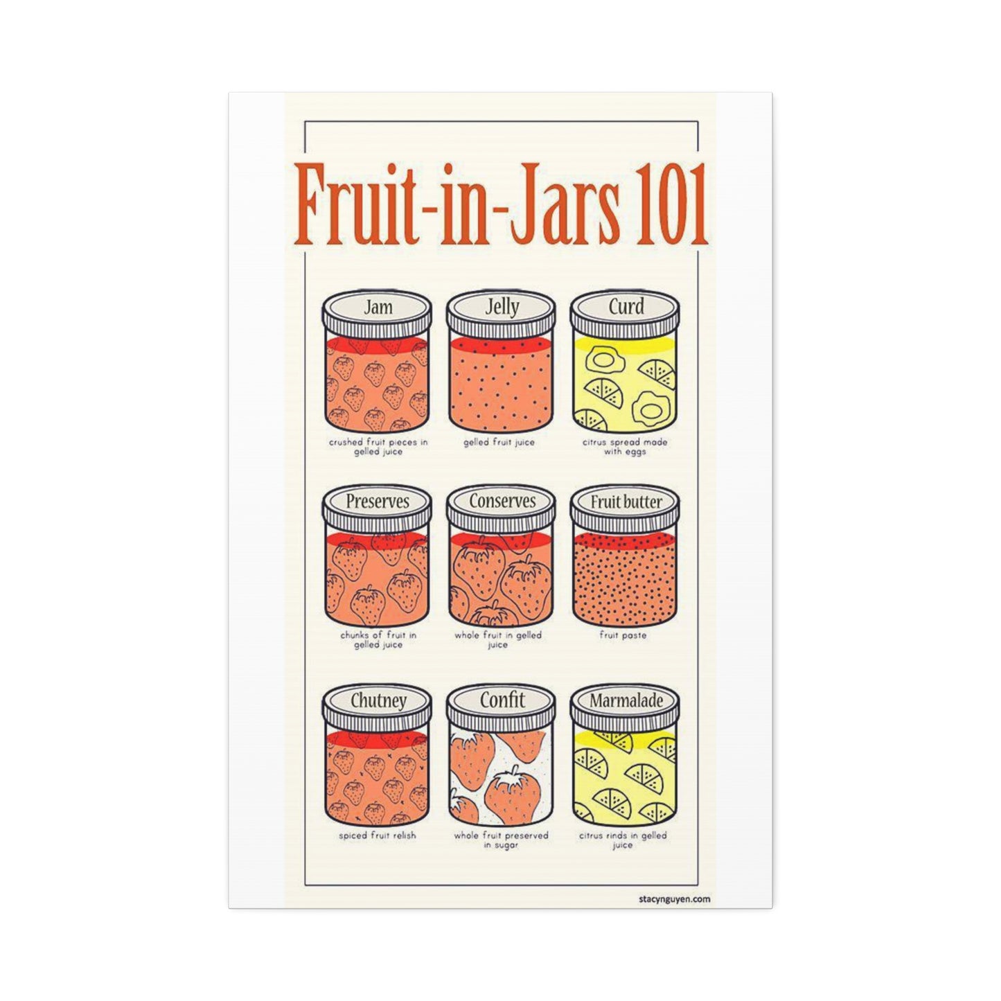 Fruit In Jars Guide Poster, Types Of Fruit Preserves Vertical Poster