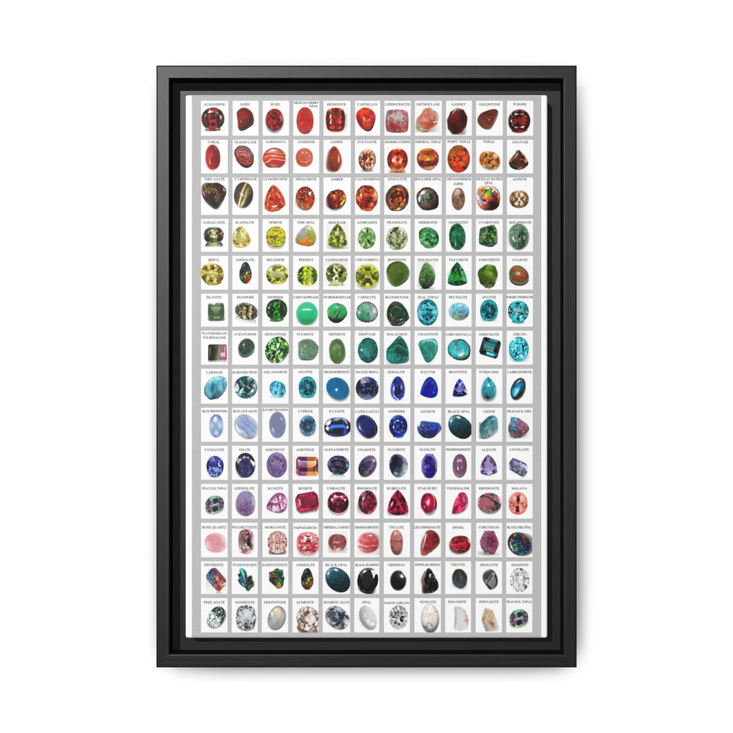 Gemstone And Mineral Chart Vertical Poster