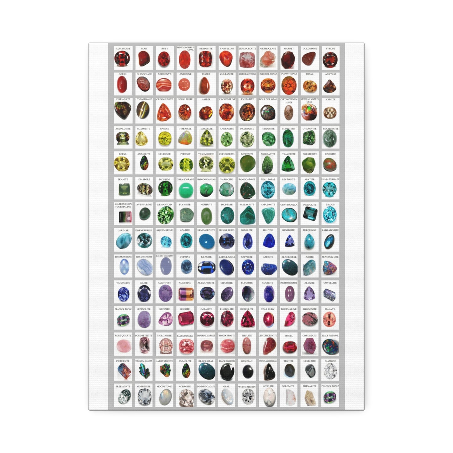 Gemstone And Mineral Chart Vertical Poster