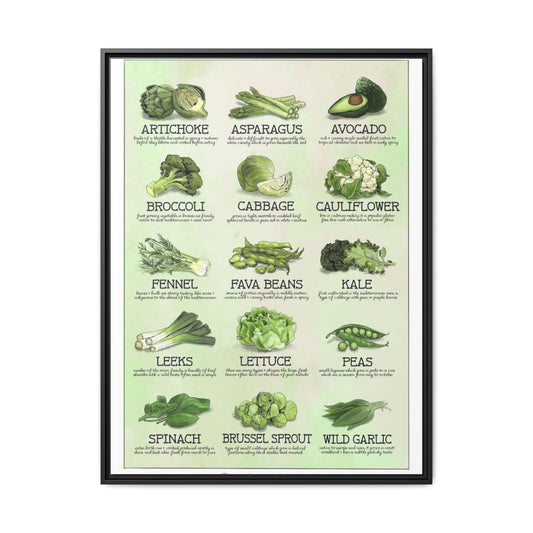 Green Vegetables Poster, Healthy Green Vegetable Identification Chart Educational Kitchen Wall Art Canvas Print