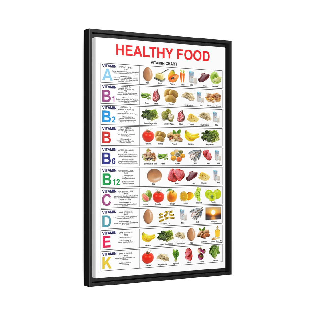 Healthy Food Vitamin Chart Poster, Nutrition Guide, Essential Vitamins Food Sources Wall Art Canvas Print