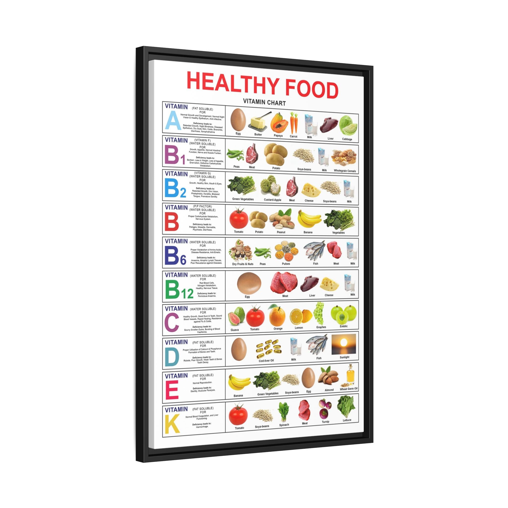 Healthy Food Vitamin Chart Poster, Nutrition Guide, Essential Vitamins Food Sources Wall Art Canvas Print