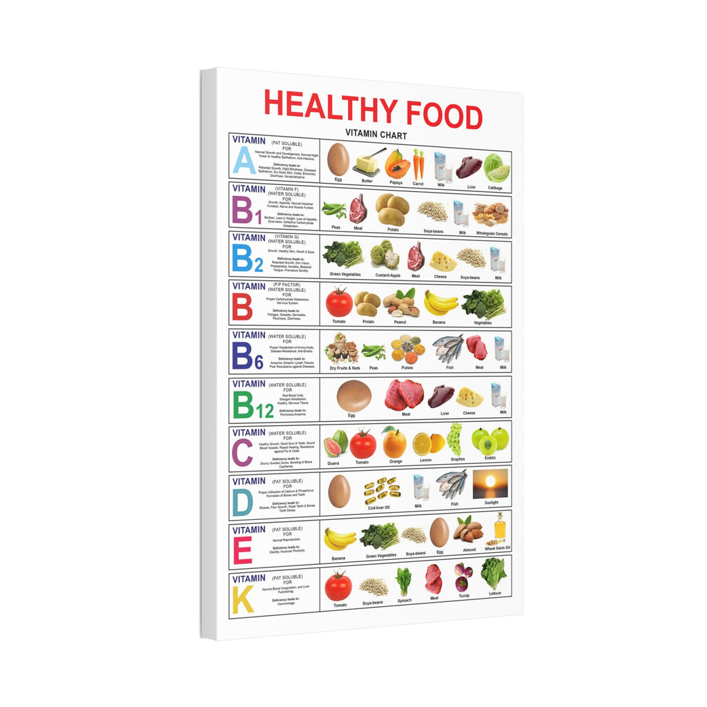Healthy Food Vitamin Chart Poster, Nutrition Guide, Essential Vitamins Food Sources Wall Art Canvas Print