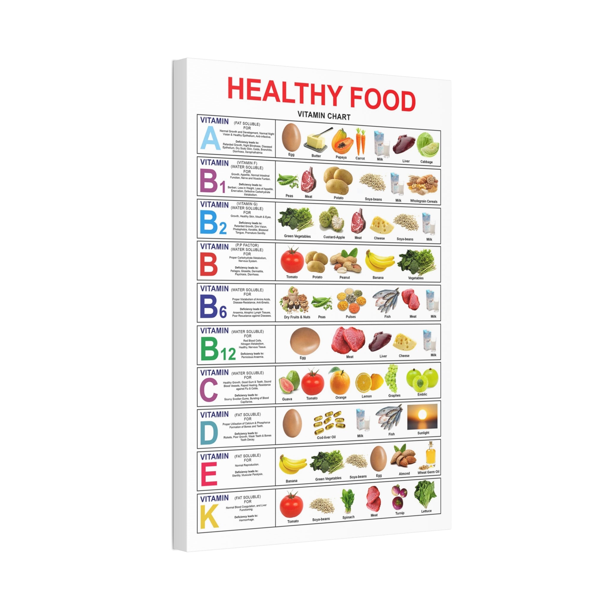 Healthy Food Vitamin Chart Poster, Nutrition Guide, Essential Vitamins Food Sources Wall Art Canvas Print