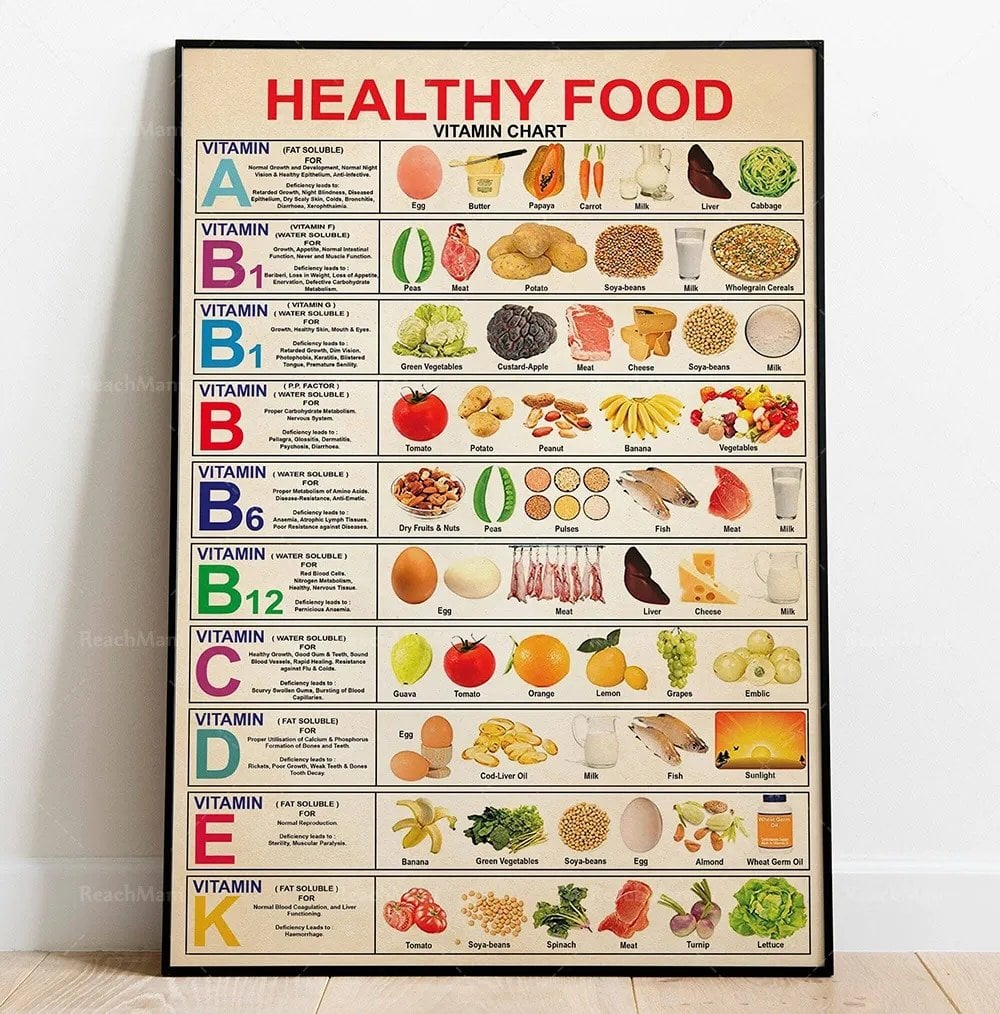Healthy Food Vitamin Chart Vertical Poster and Canvas