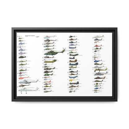 Helicopter Size Comparison Horizontal Poster and Canvas