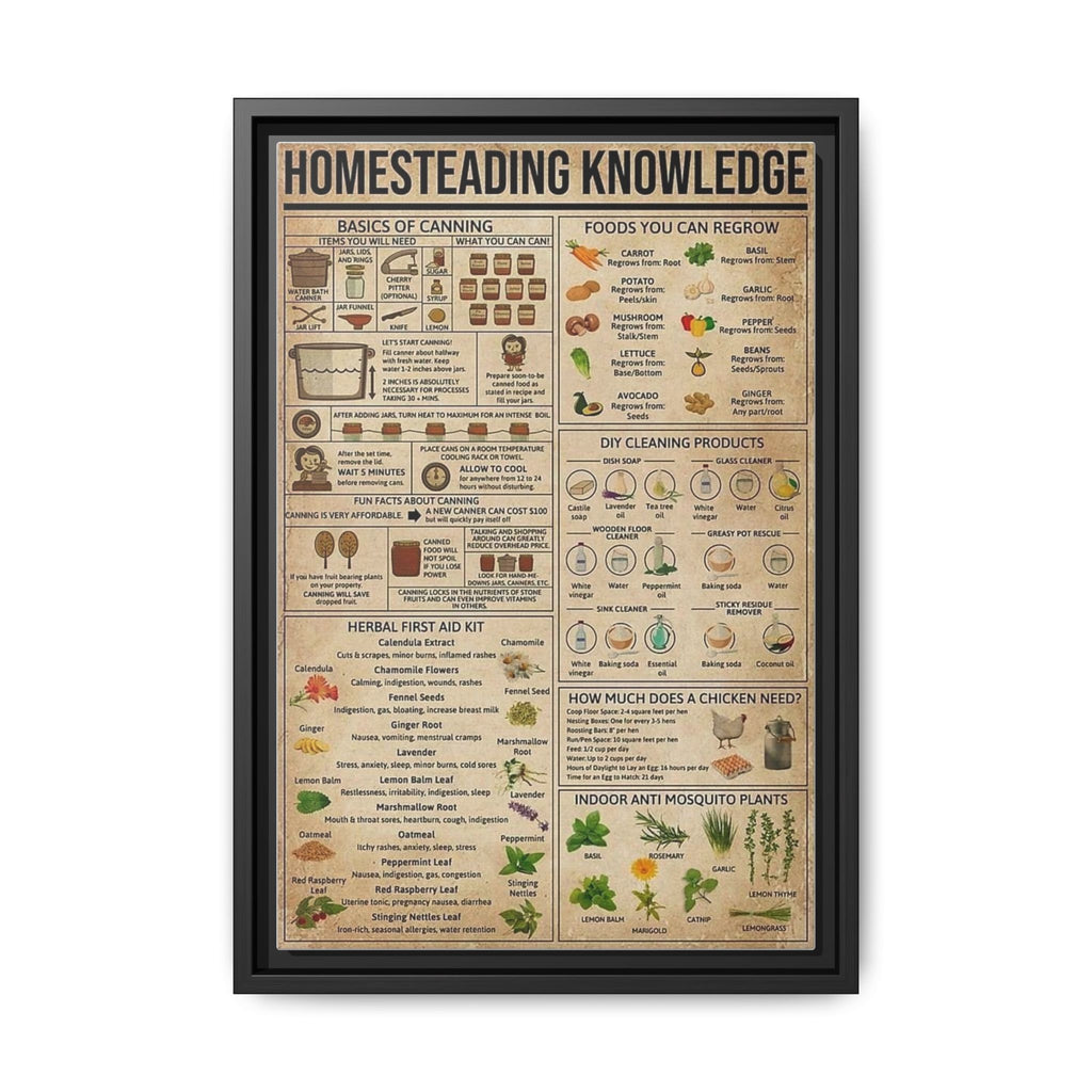 Homesteading Knowledge Poster, Self Sufficiency and Homestead Survival Guide, Gardening Canning Herbal Remedies Educational Canvas Print
