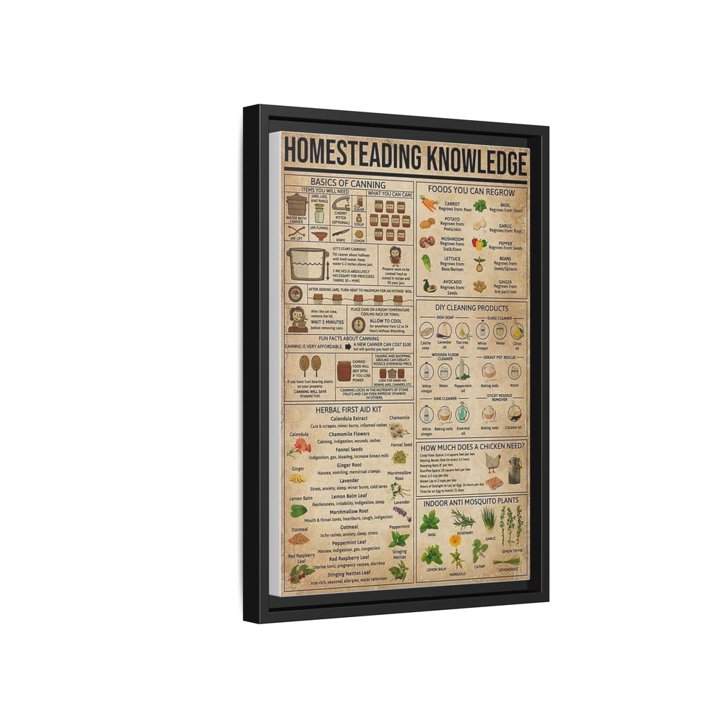 Homesteading Knowledge Poster, Self Sufficiency and Homestead Survival Guide, Gardening Canning Herbal Remedies Educational Canvas Print