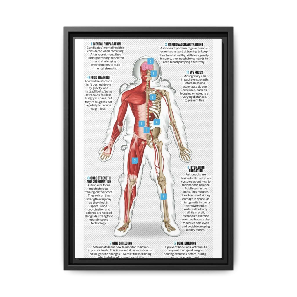 How Astronauts Prepare for Space Poster, Astronaut Body Training Guide, Space Mission Health and Fitness Infographic, Educational Science Canvas Print