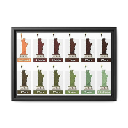 How Rust Took Over The Statue Of Liberty Poster, Statue Of Liberty History Guide Horizontal Poster