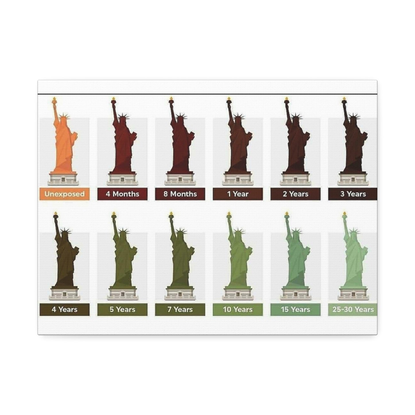 How Rust Took Over The Statue Of Liberty Poster, Statue Of Liberty History Guide Horizontal Poster