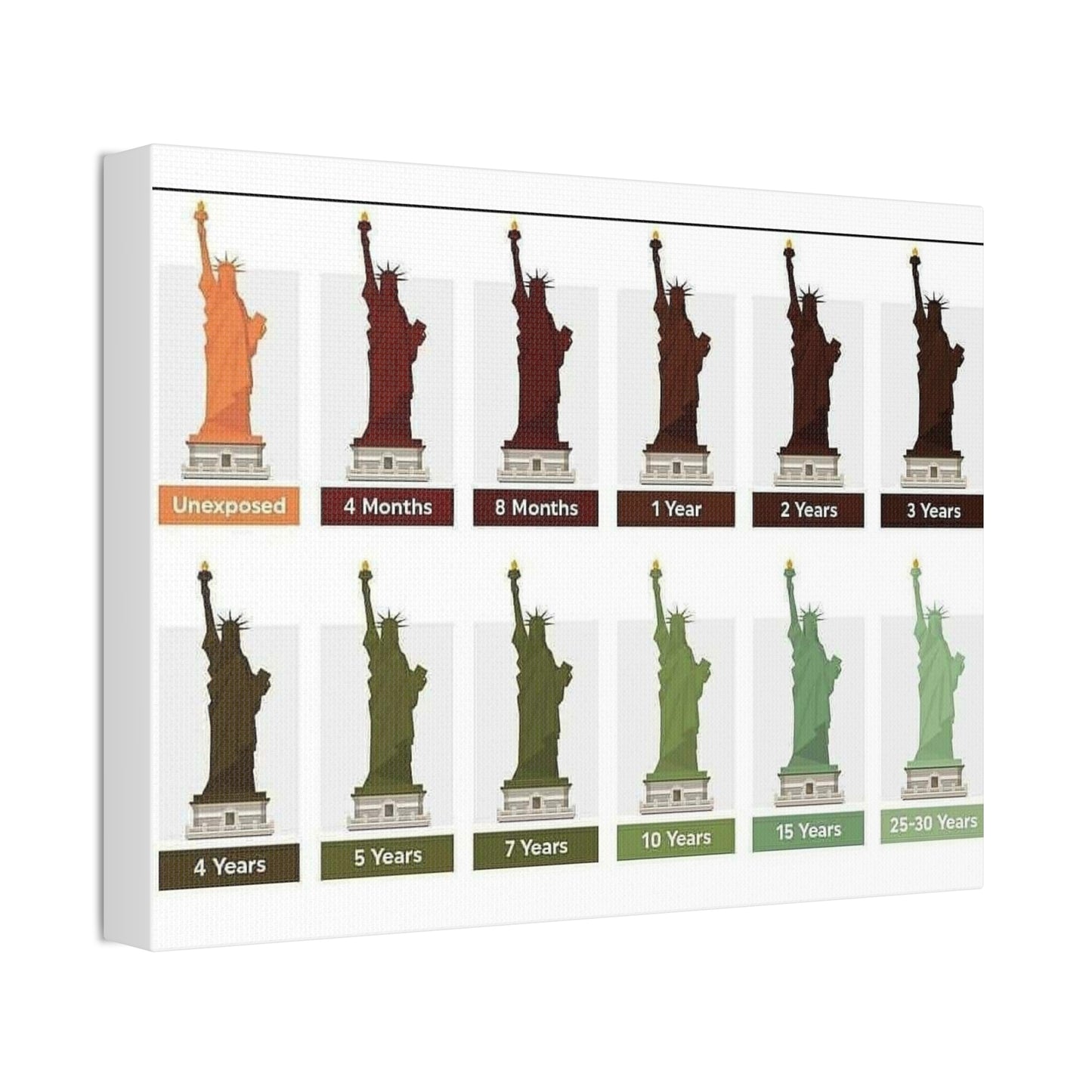 How Rust Took Over The Statue Of Liberty Poster, Statue Of Liberty History Guide Horizontal Poster