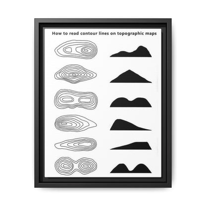 How To Read Contour Lines Poster, Topographic Map Contour Lines Guide Horizontal Poster