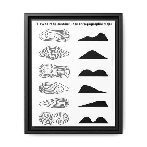 How To Read Contour Lines Poster, Topographic Map Contour Lines Guide Horizontal Poster