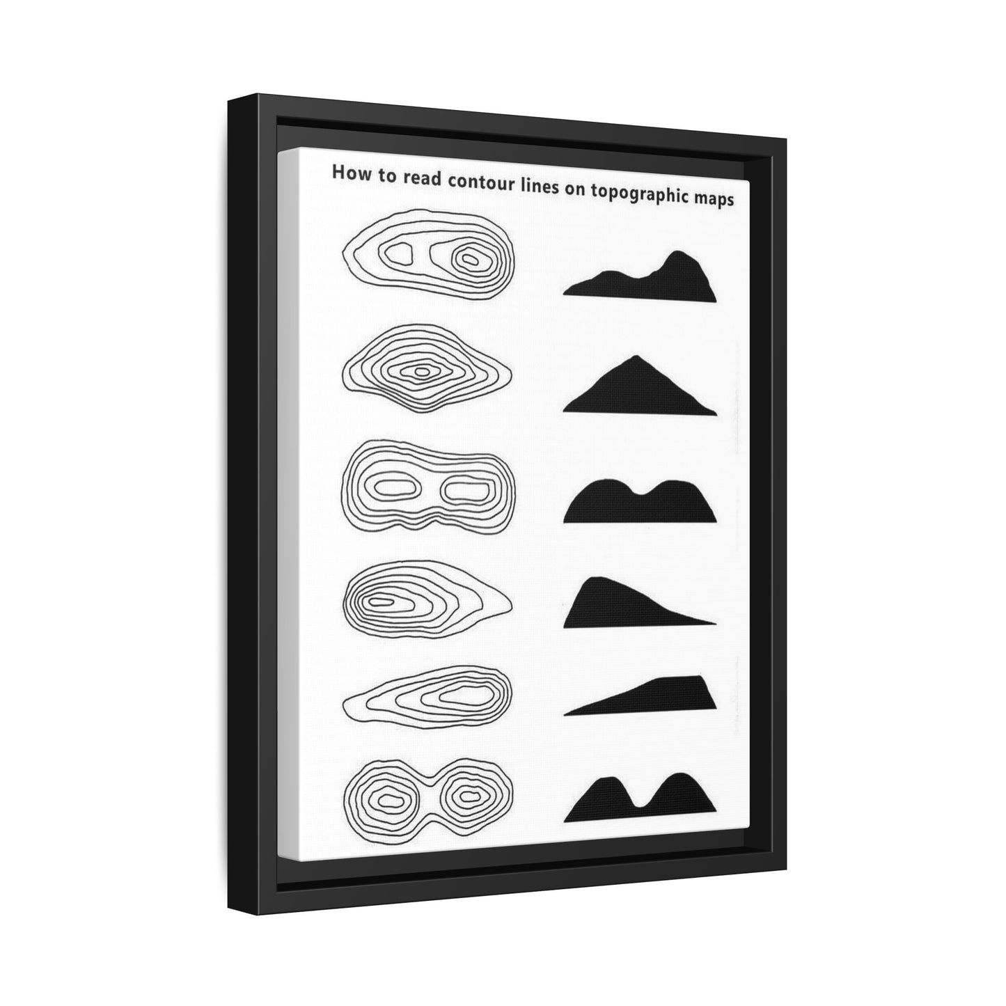 How To Read Contour Lines Poster, Topographic Map Contour Lines Guide Horizontal Poster