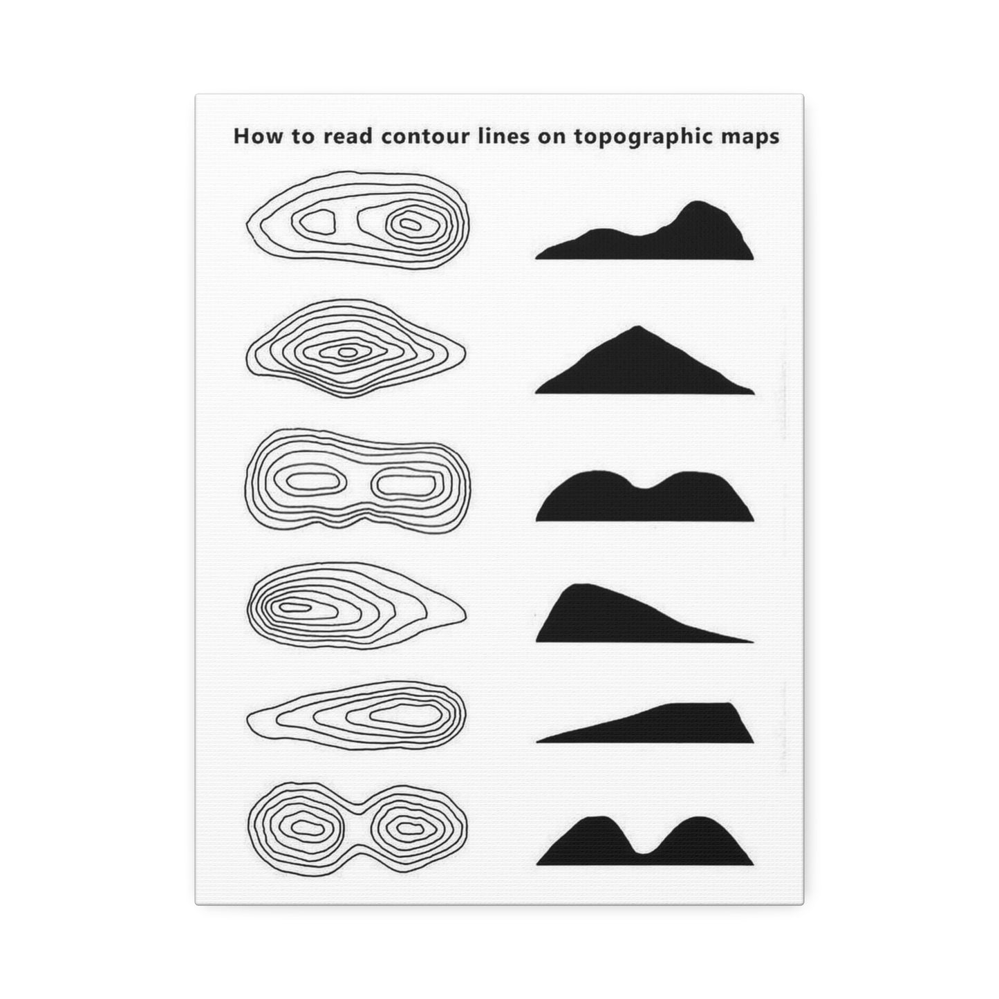 How To Read Contour Lines Poster, Topographic Map Contour Lines Guide Horizontal Poster