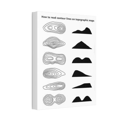 How To Read Contour Lines Poster, Topographic Map Contour Lines Guide Horizontal Poster