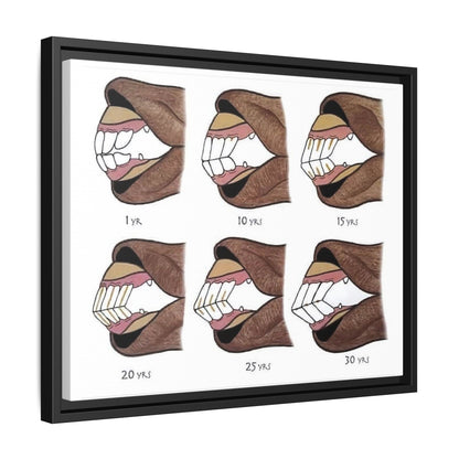 How To Tell A Horse’s Age Poster, Horse Teeth Aging Guide Horizontal Poster