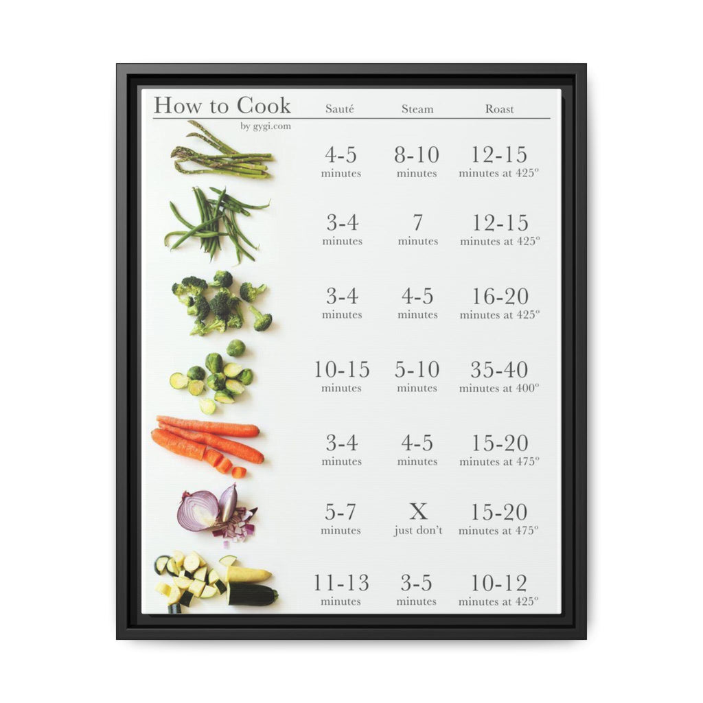 How to Cook Vegetables Vertical Poster and Canvas