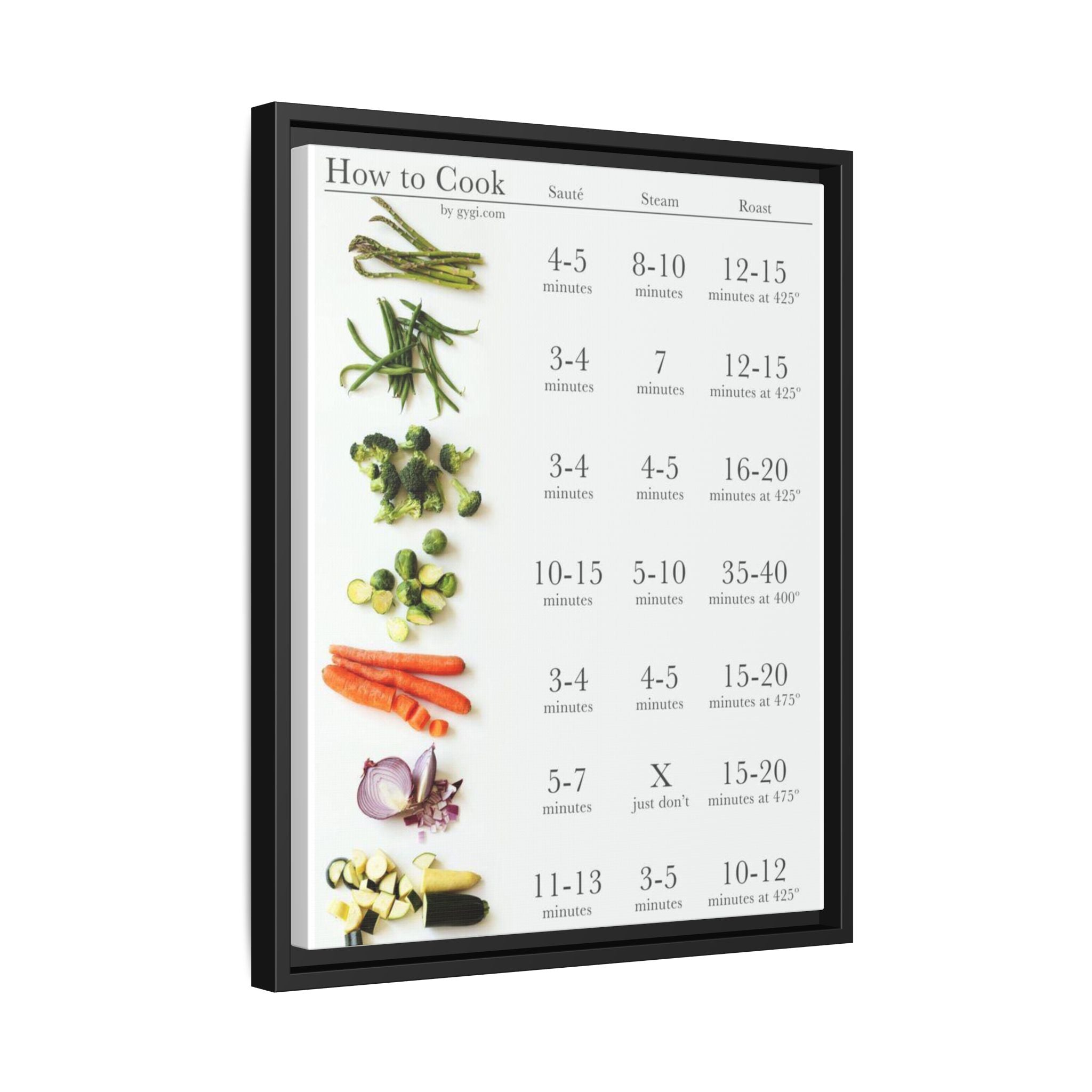How to Cook Vegetables Vertical Poster and Canvas