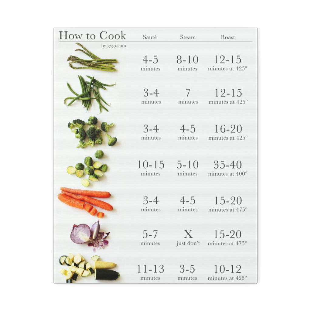 How to Cook Vegetables Vertical Poster and Canvas