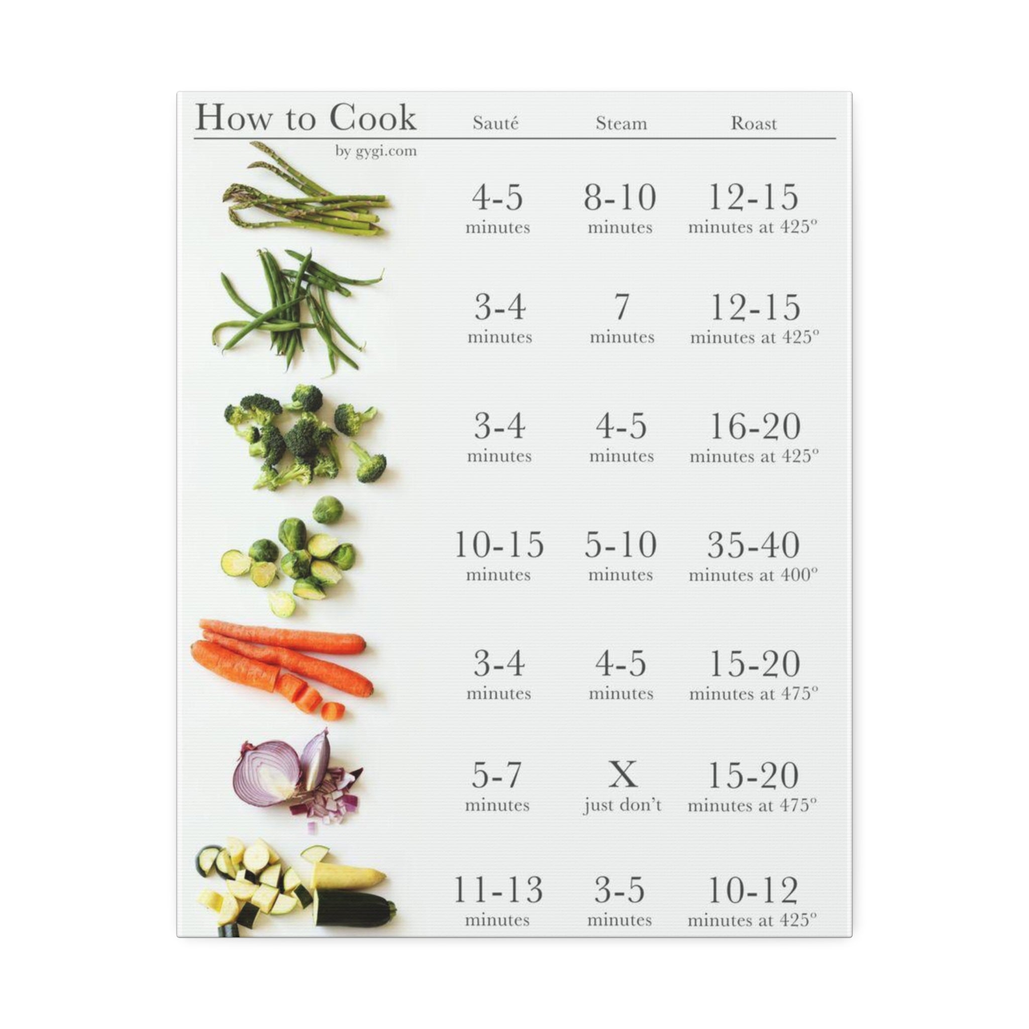 How to Cook Vegetables Vertical Poster and Canvas