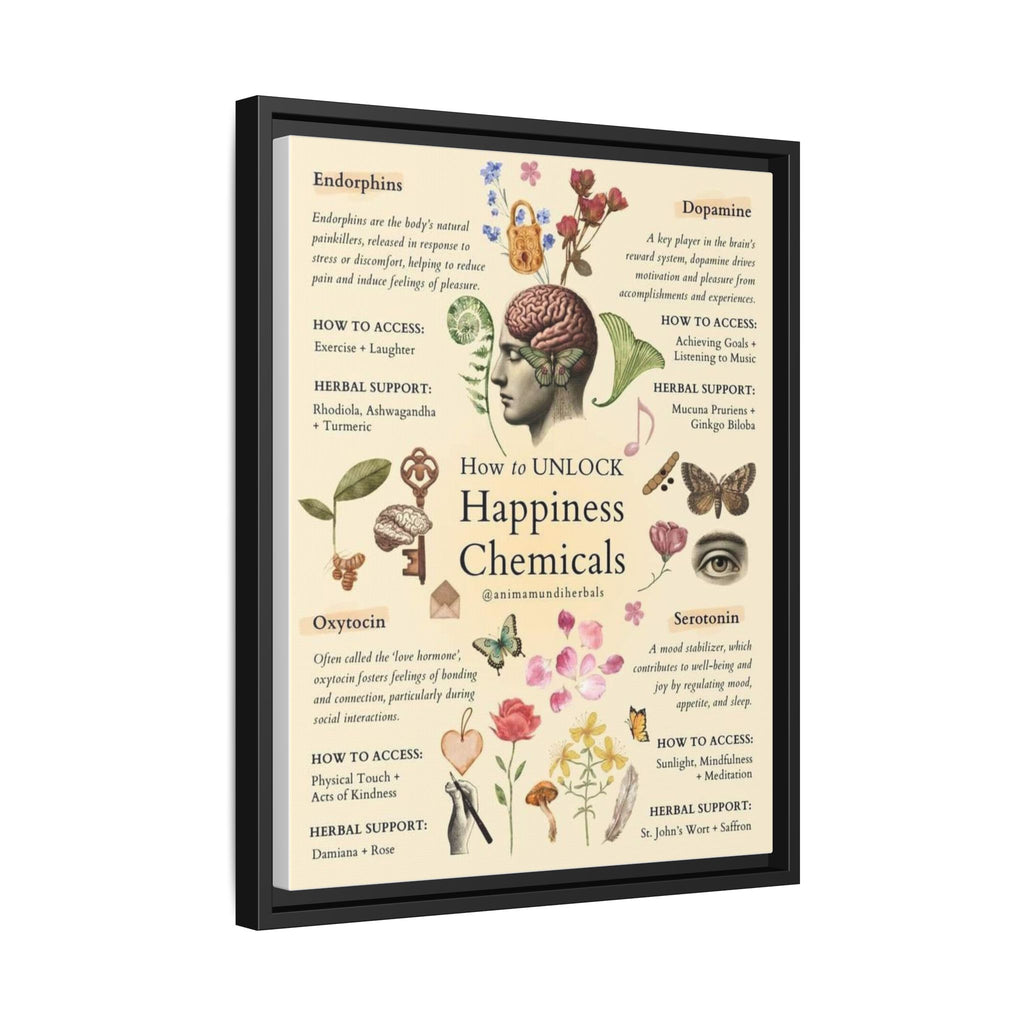 How to Unlock Happiness Chemicals Vertical Poster and Canvas