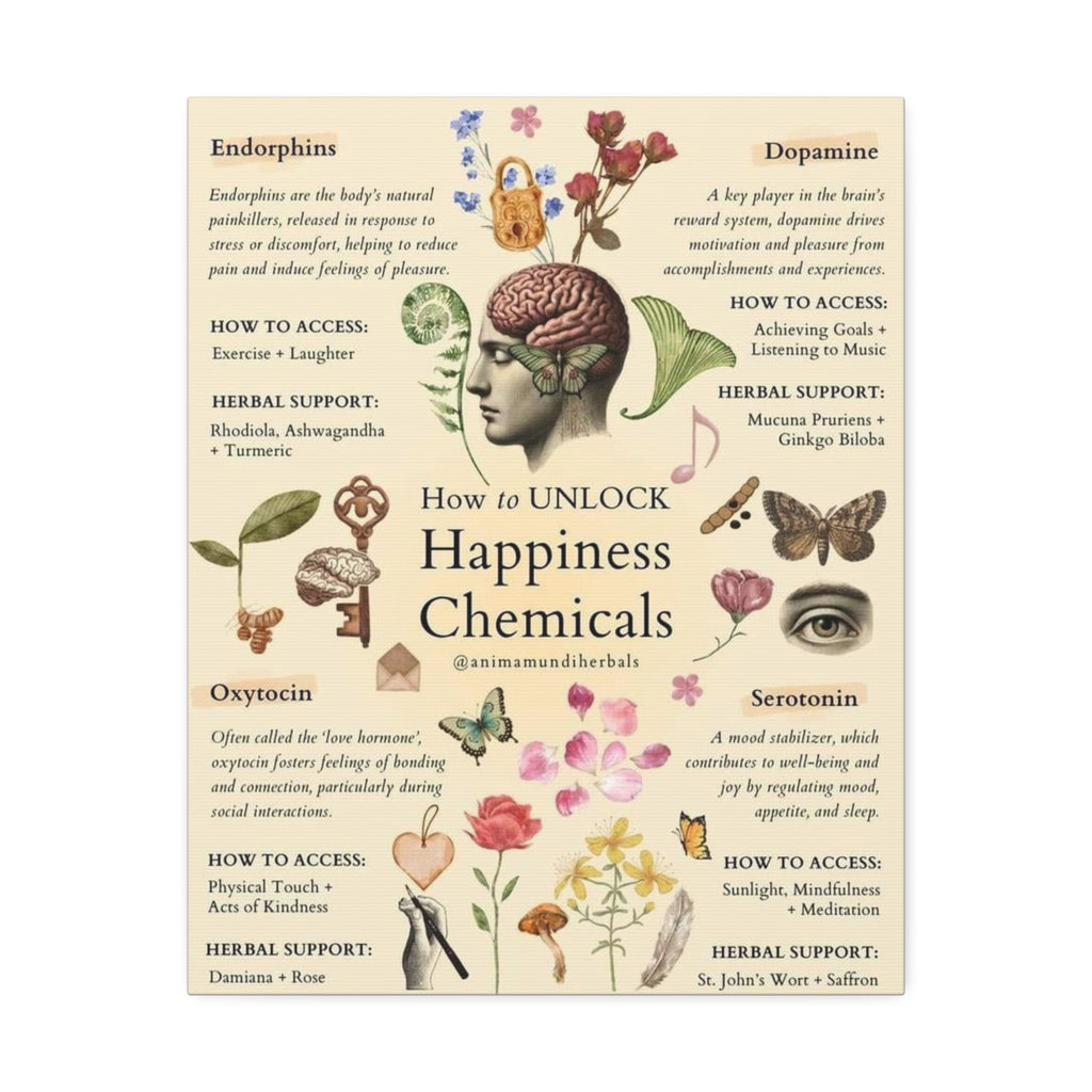 How to Unlock Happiness Chemicals Vertical Poster and Canvas