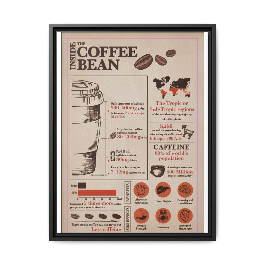 Inside the Coffee Bean Coffee Bean Guide Vertical Poster and Canvas