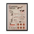 Inside the Coffee Bean Coffee Bean Guide Vertical Poster and Canvas