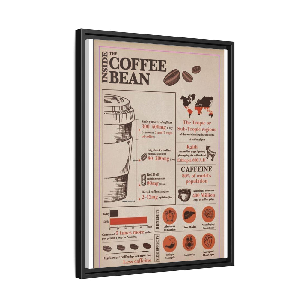Inside the Coffee Bean Coffee Bean Guide Vertical Poster and Canvas