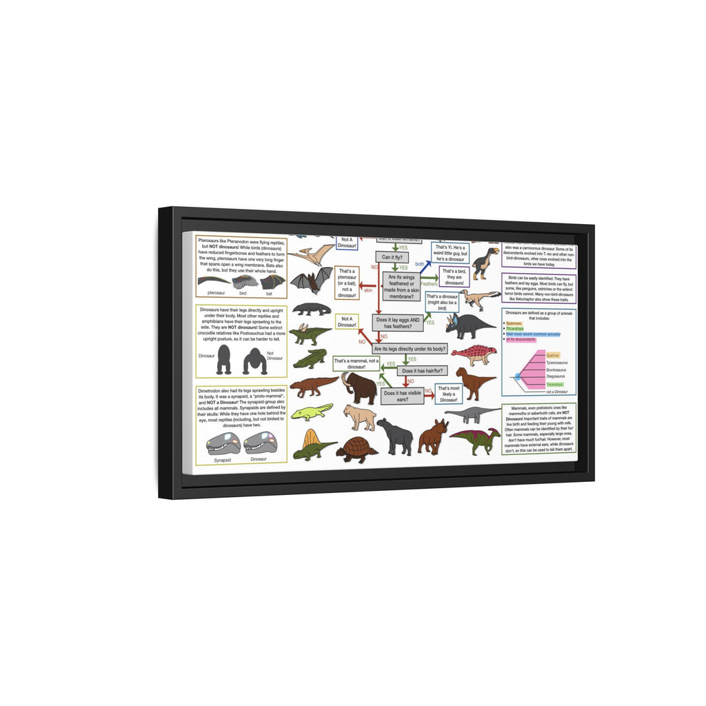 Is It a Dinosaur Poster, Dinosaur Identification Chart, Educational Science Wall Art Canvas Print