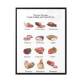 Italian Salami Charcuterie and Cold Cuts Vertical Poster and Canvas