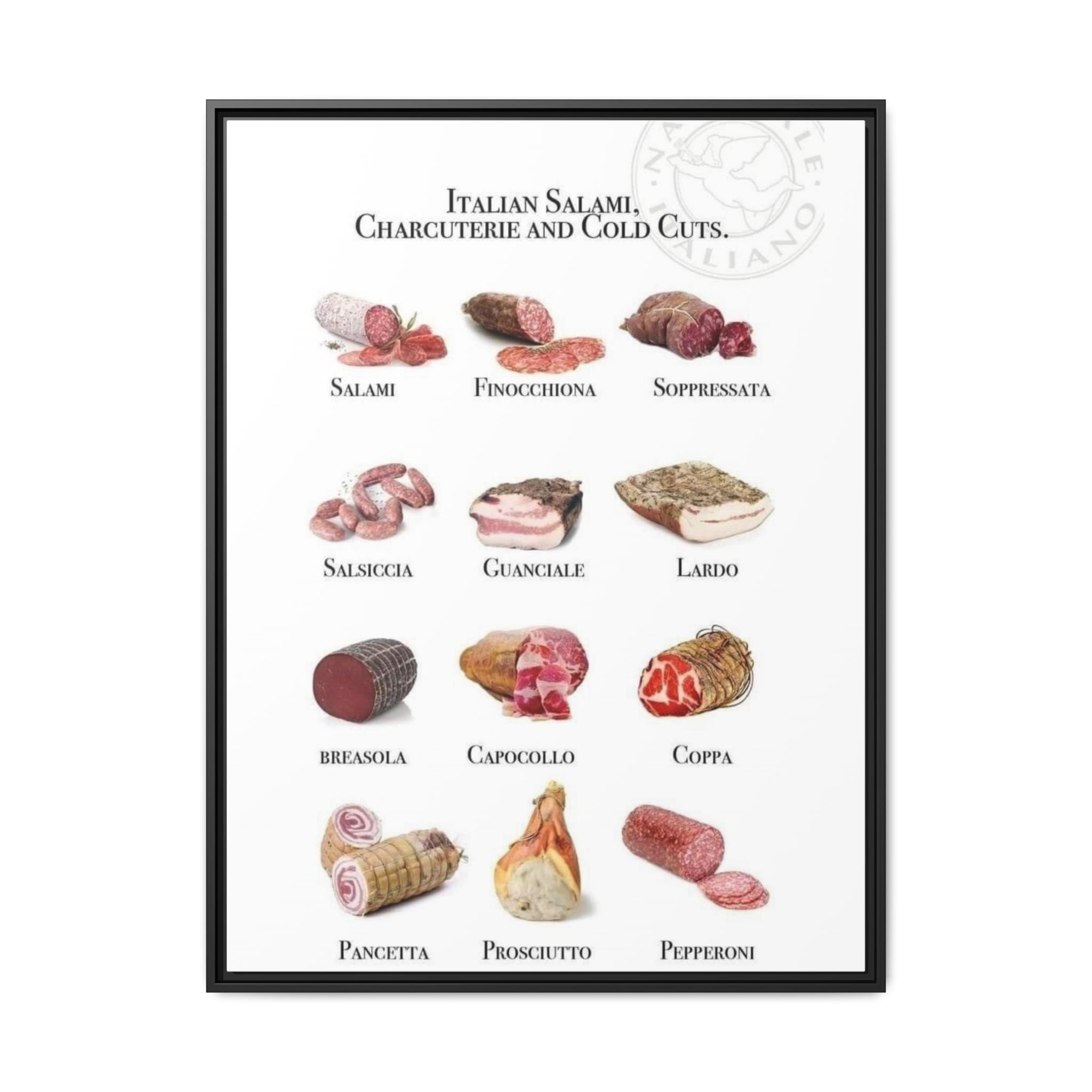 Italian Salami Charcuterie and Cold Cuts Vertical Poster and Canvas