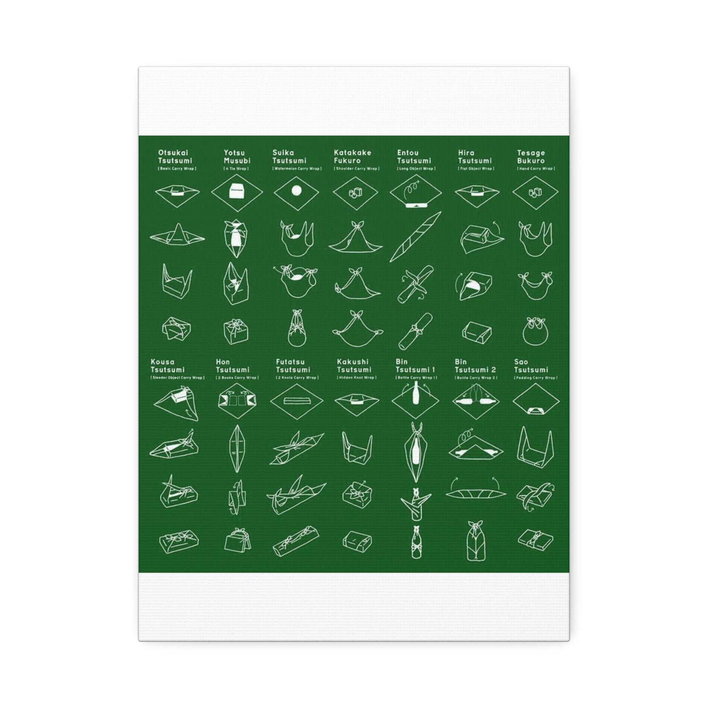 Japanese Wrapping Guide Furoshiki Wrapping Techniques Vertical Poster