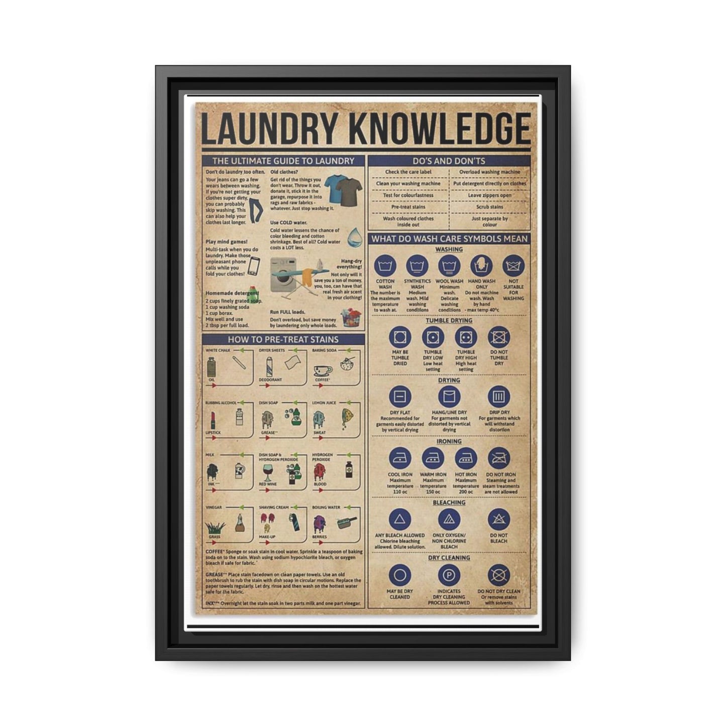 Laundry Knowledge Laundry Guide Vertical Canvas And Poster