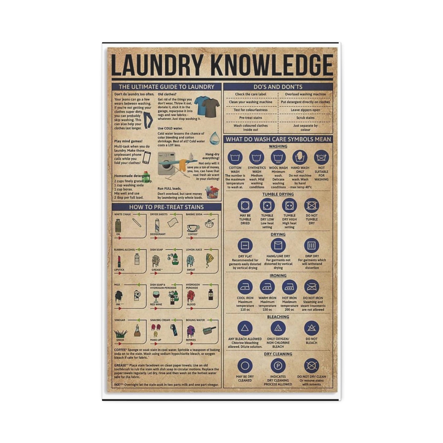 Laundry Knowledge Laundry Guide Vertical Canvas And Poster