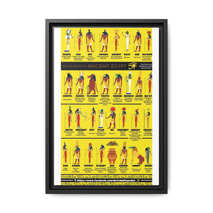 Major Deities Of Ancient Egypt Poster, Egyptian Gods And Goddesses Guide Vertical Poster