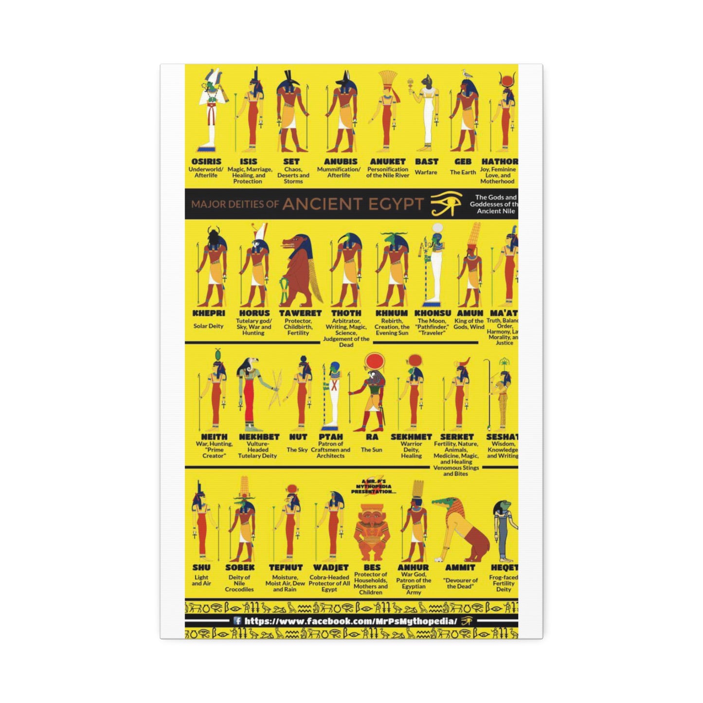 Major Deities Of Ancient Egypt Poster, Egyptian Gods And Goddesses Guide Vertical Poster
