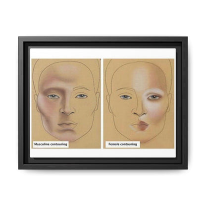 Makeup Contouring Guide Poster, Male Vs Female Contouring Vertical Poster