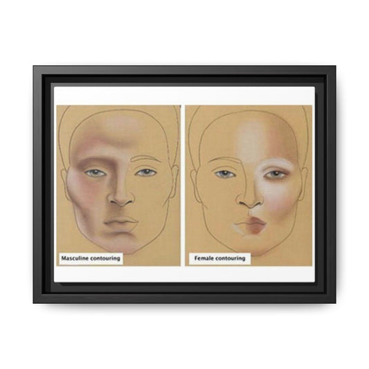 Makeup Contouring Guide Poster, Male Vs Female Contouring Vertical Poster