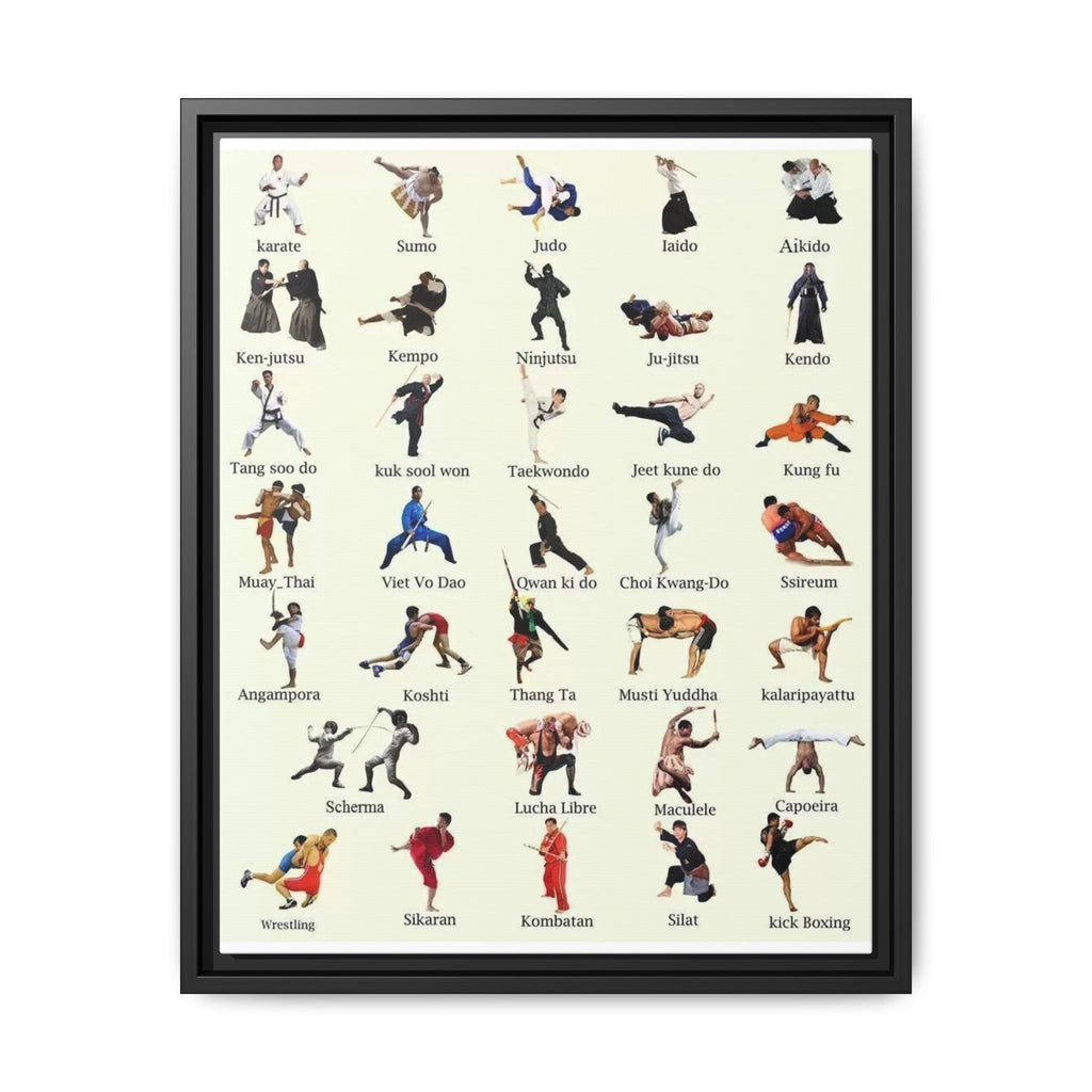 Martial Arts Poster, World Martial Arts Styles Chart, Traditional and Modern Fighting Disciplines Guide Educational Canvas Print